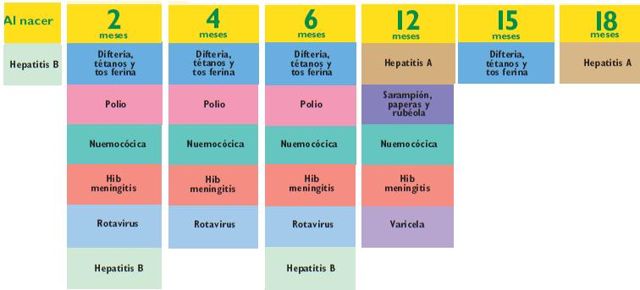 calendario de vacunación para niños