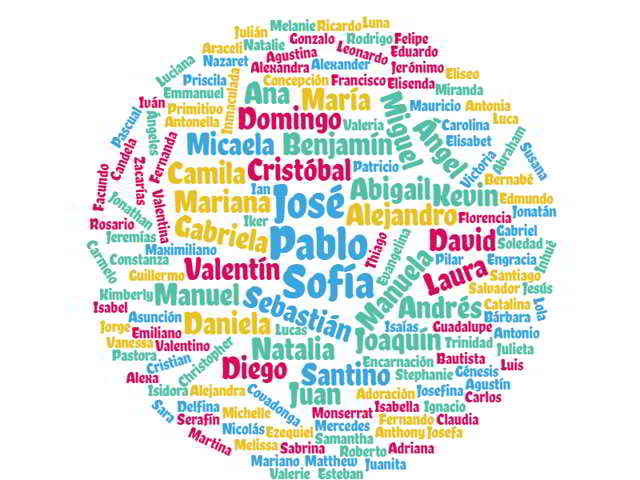Nombres populares en España
