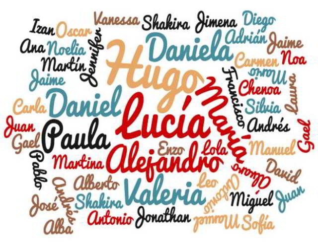nombres más utilizados en España 2018