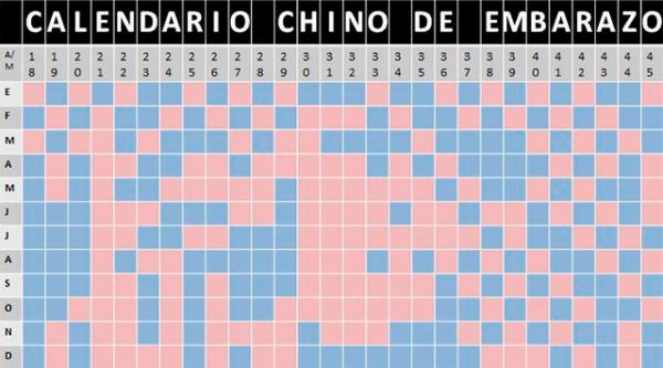 Calendario Chino Del Embarazo ¿realmente Funciona